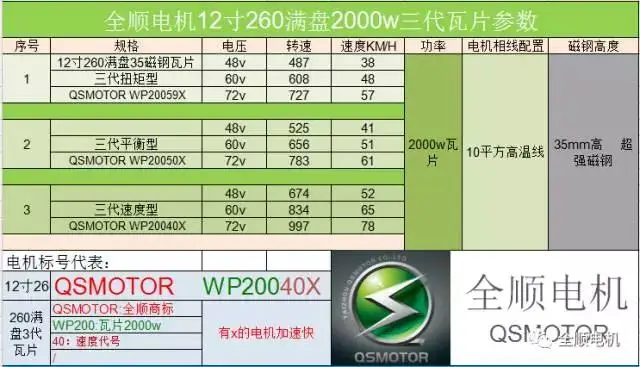 Новый 12 дюймов 260 12000 W 260 V4 бесщеточный Электрический мотор для скутера