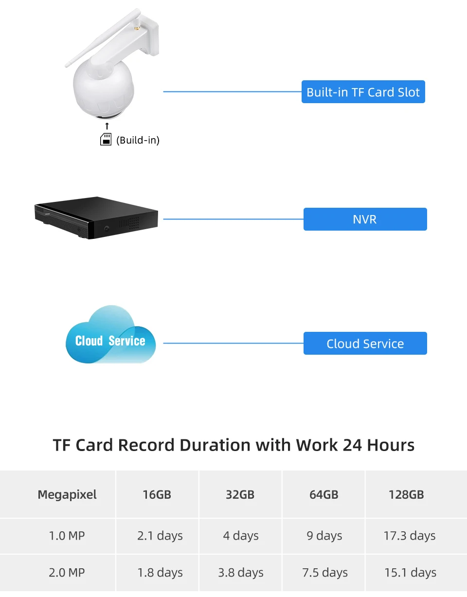 Vstarcam 1080P 4X зум ip-камера Wifi Открытый IP66 водонепроницаемый PTZ скорость купольная bulit-в CCTV Микрофон камера безопасности PTZ Cam