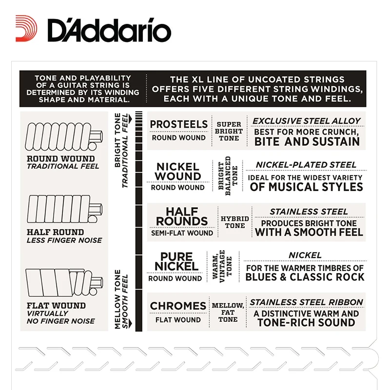 3 пакеты! D'Addario DAddario Струны для электрогитары XL с никелевой обмоткой EXL110, 115120125, 3 пачки в комплекте. Гитарные струны 10-46