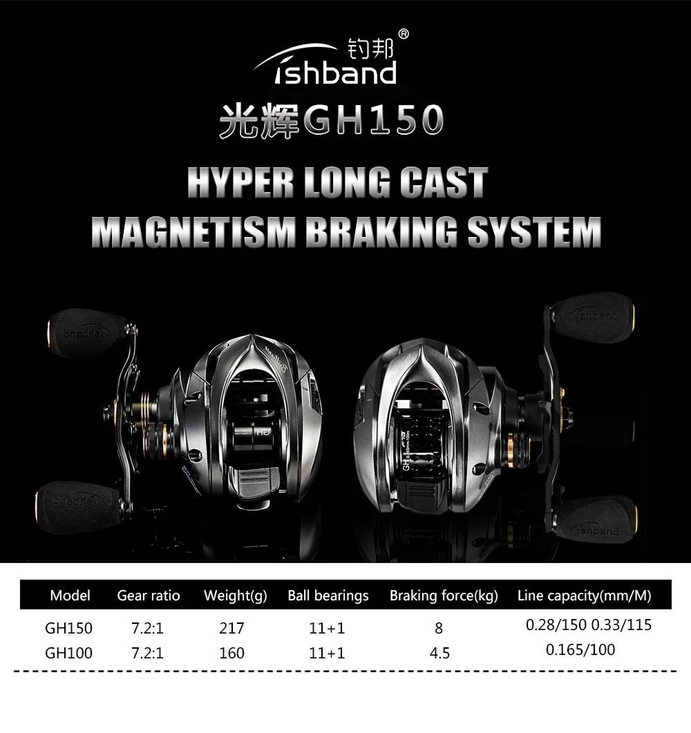 Fishband новая катушка для приманки GH100 GH150 7,2: 1 левый/правый светильник катушка для ловли приманки для Tilapia окуня форели