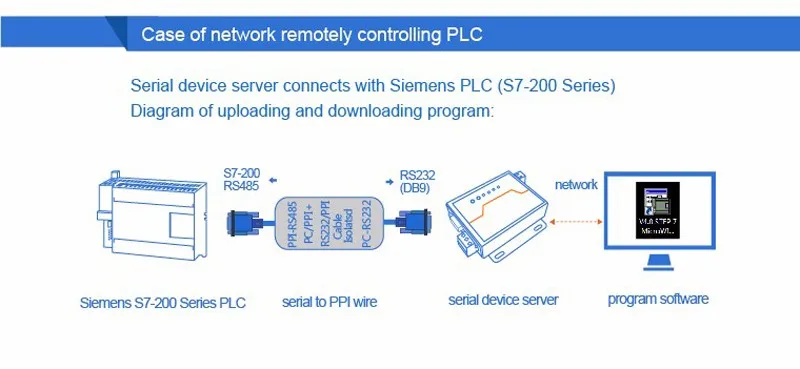 USR-TCP232-410S RS232 RS485 к TCP/IP конвертер Ethernet последовательный УСТРВ серверов Modbus к последовательному Ethernet с DHCP и DNS Q062
