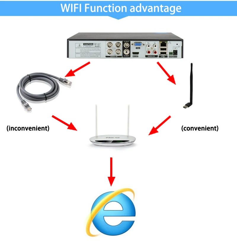 Прибор формата Blue-Ray H.265+ XMeye Hi3520D 5MP 4CH 4 канала WI-FI гибрид коаксиальный 6 в 1 TVI CVI NVR AHD видеонаблюдения DVR