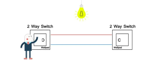 Из Металла 16A ЕС Россия разъем адррес Wallpad 86*86 мм 110 V-240 V AC серебристого металла Панель стены Питание 16A 2 Pin Россия розетка с когтями