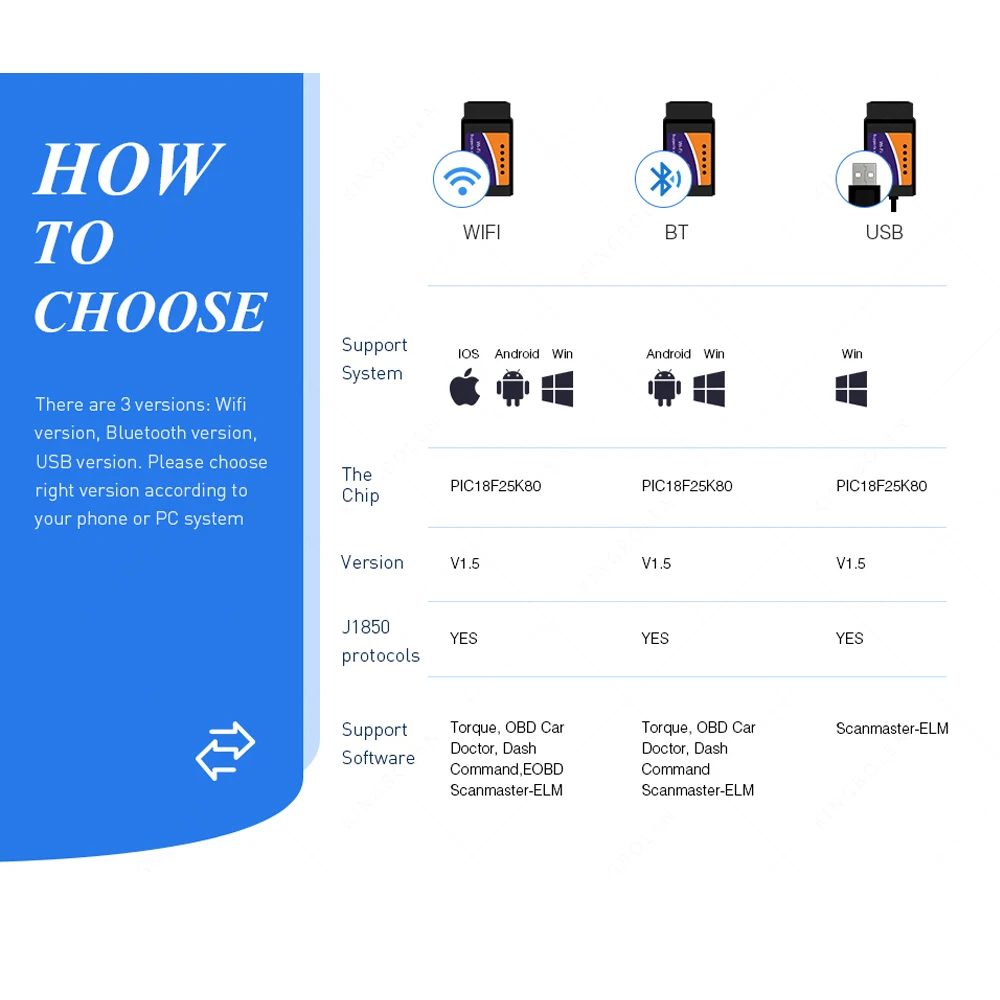 Kingbolen ELM327 Bluetooth V1.5 PIC18f25k80 чип диагностический сканер поддерживает J1850 протоколы ELM 327 V1.5 для OBDII транспортных средств