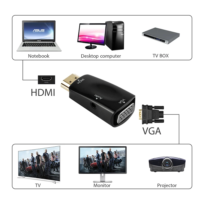 Конвертер HDMI в VGA с аудиокабелем Поддержка HD 1080 P для Xbox X360 PS3 PS4 портативных ПК ТВ