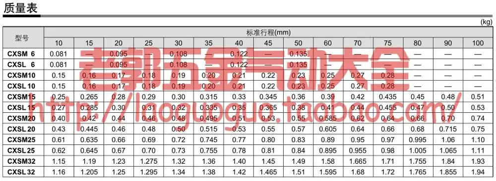 Оригинальный CXSL32-150 CXSL32-175 CXSL32-200 CXSL32-225 SMC двойной цилиндр