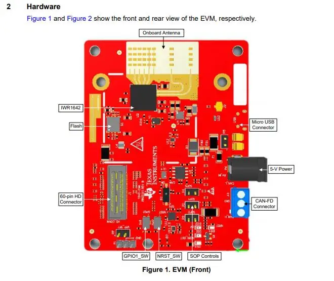 IWR1642BOOST INFO 2