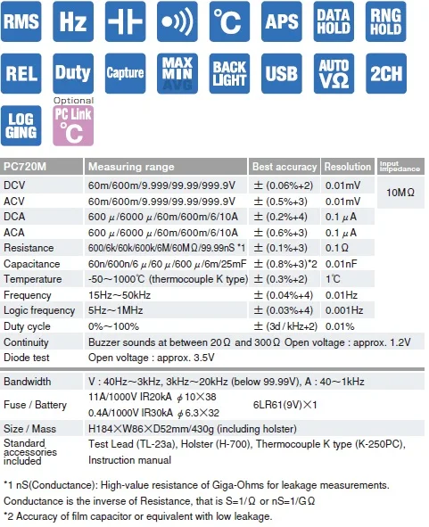 PC720M