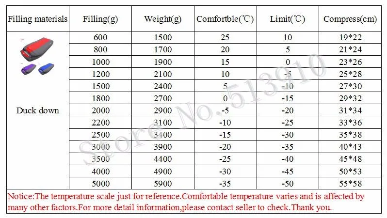 Удобный спальный мешок для кемпинга с наполнителем из утиного пуха для пар 600 г/800 г/1000 г/1200 г/1500 г/г