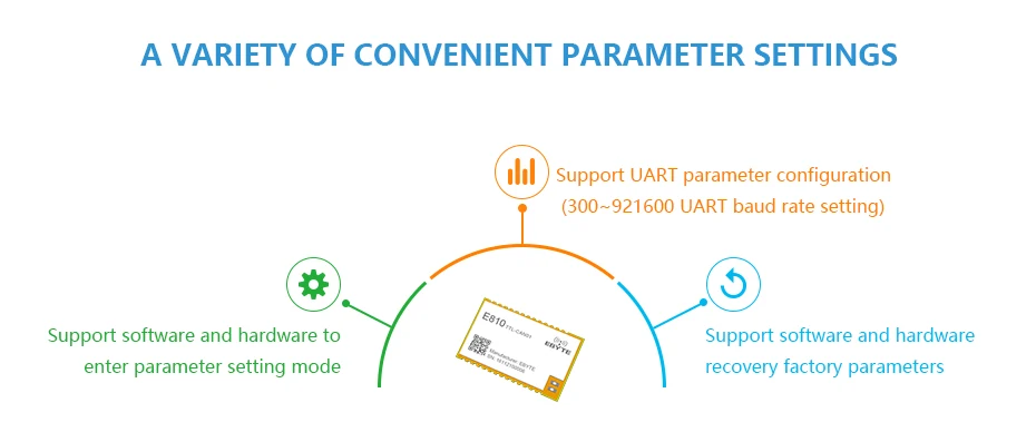 E810-ttl-CAN01 UART ttl к CAN-BUS беспроводной трансивер CAN Protocal Modbus 3,3 V 5V IoT RF модуль