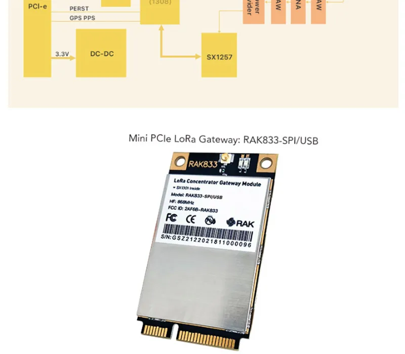 Промышленный мини PCIe LoRa концентратор шлюз модуль с SX1301 и FT2232H Чип поддержка SPI USB RAK833 IOT модуль Q075