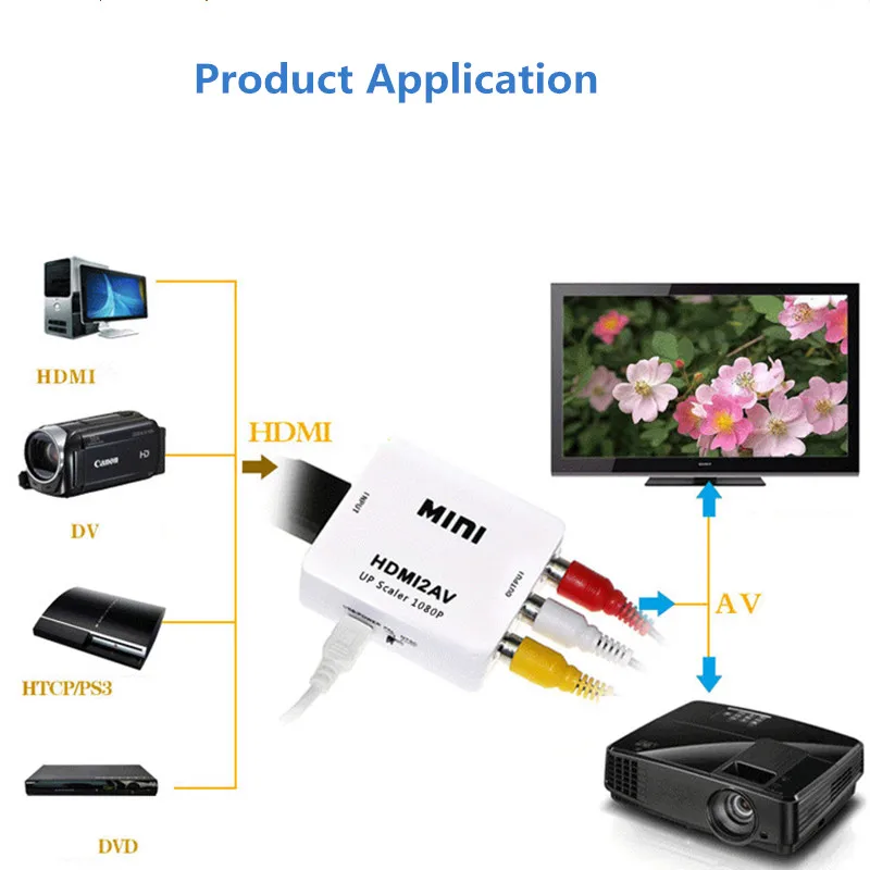 HDMI to RCA AV/CVSB L/R Video Converter Scaler Adapter HD 1080P Chip 1920*1080 HDMI Support NTSC PAL Output HDMI TO AV Adapter
