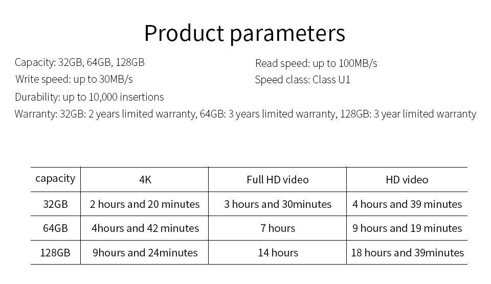 Карта памяти Samsung Original PRO Endurance до 100MBs 128 Гб 64 ГБ 32 ГБ Micro sd-карта SDXC SDHC Class 10 C10 UHS-I Flash Microsd