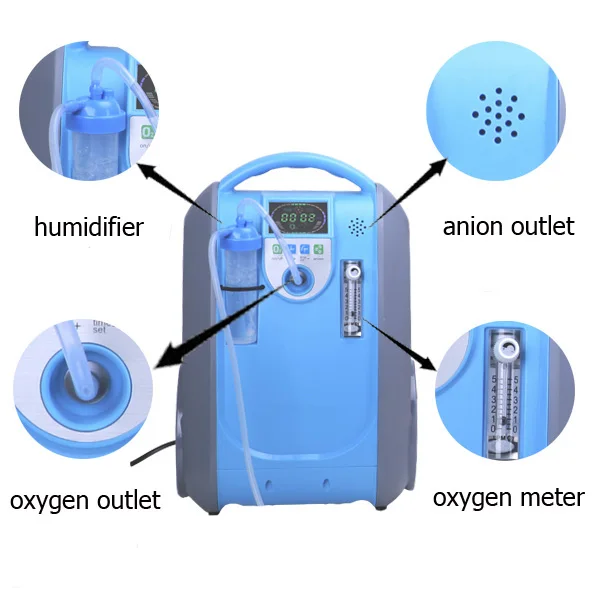 Два года гарантии 1-5LPM Lovego портативный концентратор кислорода/генератор кислорода/мини-концентратор LG101 для дома/Путешествия/использования в автомобиле