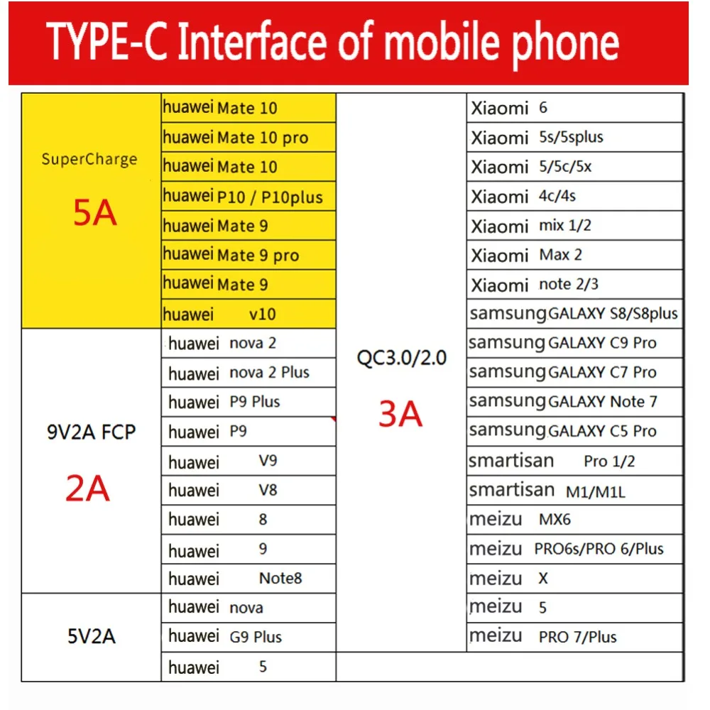 Кабель usb type C 5А Supercharge для huawei P20 Lite P30 Pro Быстрая зарядка быстрое зарядное устройство type-c usb-кабель для samsung S10 S9 Xiaomi