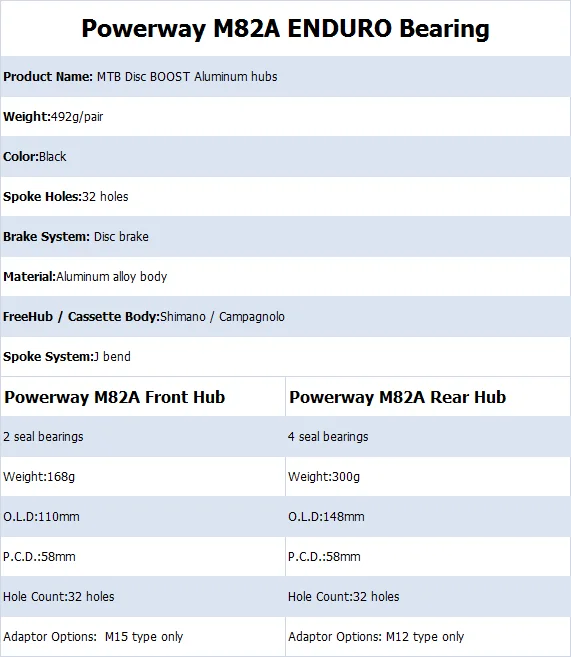 Powerway M82A boost hubs (2)