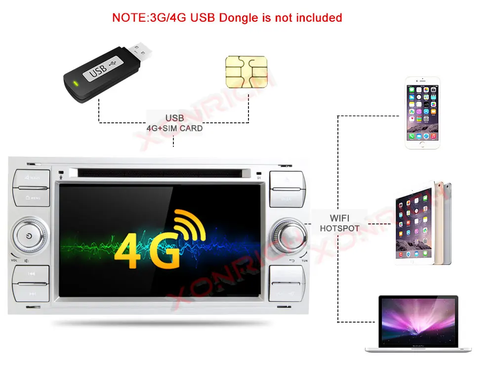 Perfect Car Multimedia Player 2Din Car Radio GPS Android 8.1 32GROM For Ford Focus 2 Mondeo 4 C-Max S-Max Ford Fiesta Kuga Fusion Galaxy 21