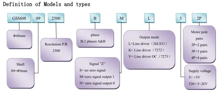 GSM4809