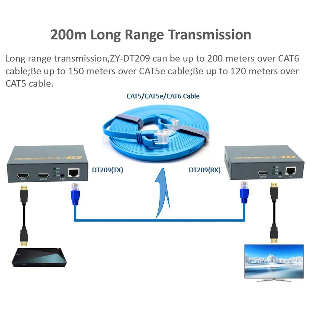 660ft HDBitT HDMI удлинитель через Ethernet RJ45 CAT5/5e/6 кабель 1080P ZY DT209 с петлей ИК как