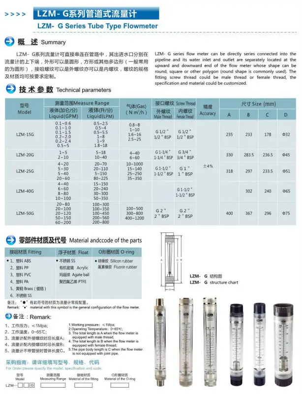 LZM-25G трубопровода жидкости/воды Тип трубки акриловый ротаметр промышленный расходомер