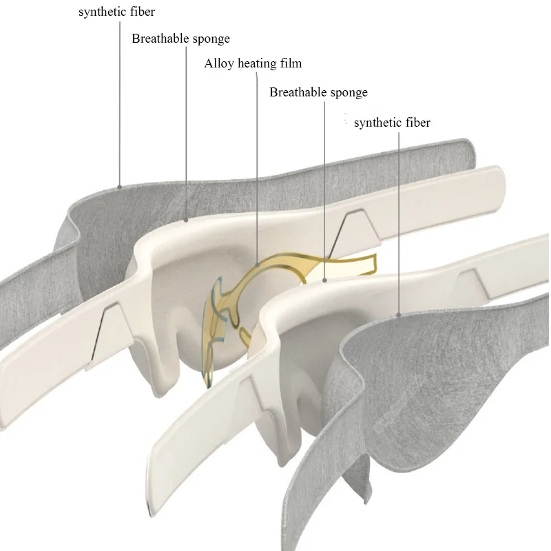 Xiaomi Mijia Ardor Eye Mask 3D Stereoscopic Hot Compress Eyemask Surround Heating Relieve Fatigue USB Type-C Powered for Relax