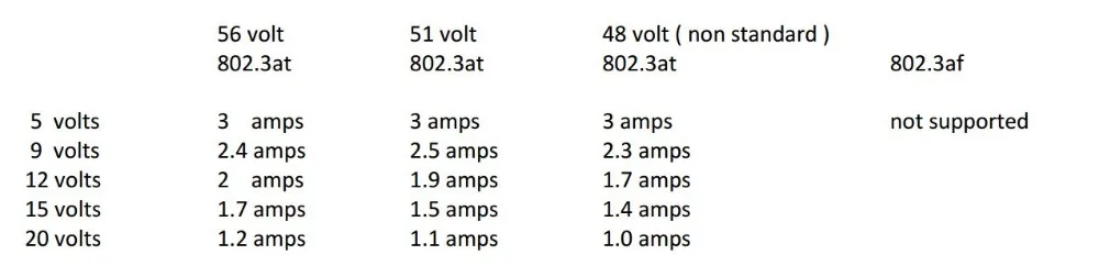 PoE для USB-C мощность заряда преобразует PoE до 5 В, 12 В, 15 Вт, 20v USB-Тип C разделитель PoE для гнездо IQ Macbook Google Wi-Fi