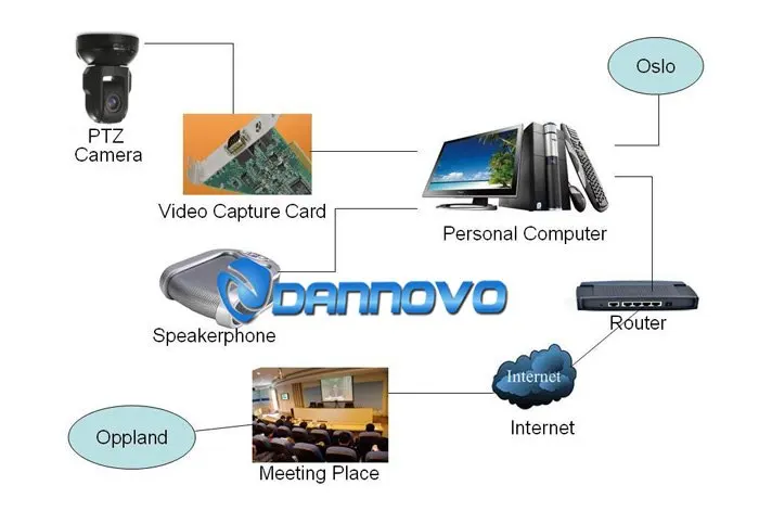 DANNOVO Самая низкая цена HD 1080 P PTZ камера для видеоконференции 10x оптический зум DVI, HDMI PTZ камера