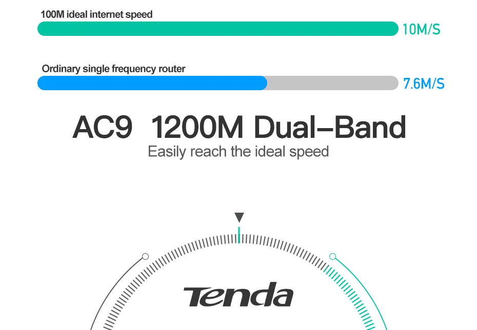 Tenda AC9 1200M умный двухдиапазонный 802.11AC 2,4G/5 ГГц Гигабитный беспроводной WiFi маршрутизатор повторитель, несколько функций, простая настройка