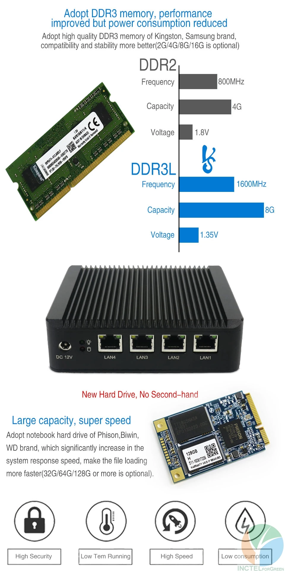 Причастником I1 4 Lan pfsense minipc Intel atom E3845 четырехъядерный межсетевой экран Micro Appliance поддержка AES-NI