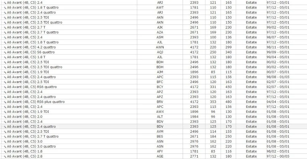 Рычаг управления стабилизатор Подвески ссылка для AUDI A4 A6 S6 S4 VW Passat; Skoda Superb разработчик оборудовния №. 8D0411317D