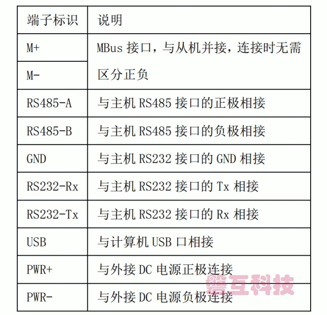 Изоляция 3кВ промышленный преобразователь MBUS RS485 + RS232 последовательный порт метр