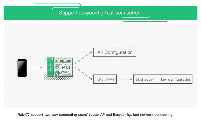 Беспроводной IoT модуль RAK477 низкая мощность маленький размер UART серийный к Wi-Fi промышленный модуль Tcp Ip MQTT Сохранить 5 SSID AP STA режим Q111