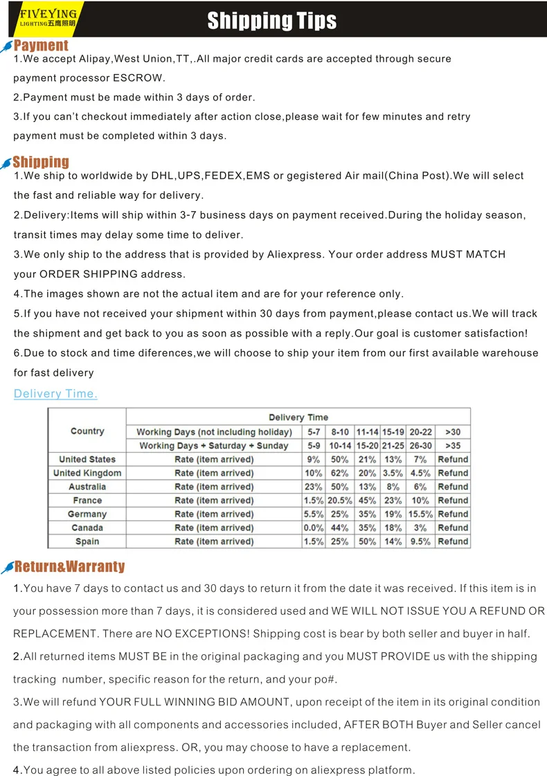 Shipping Tips