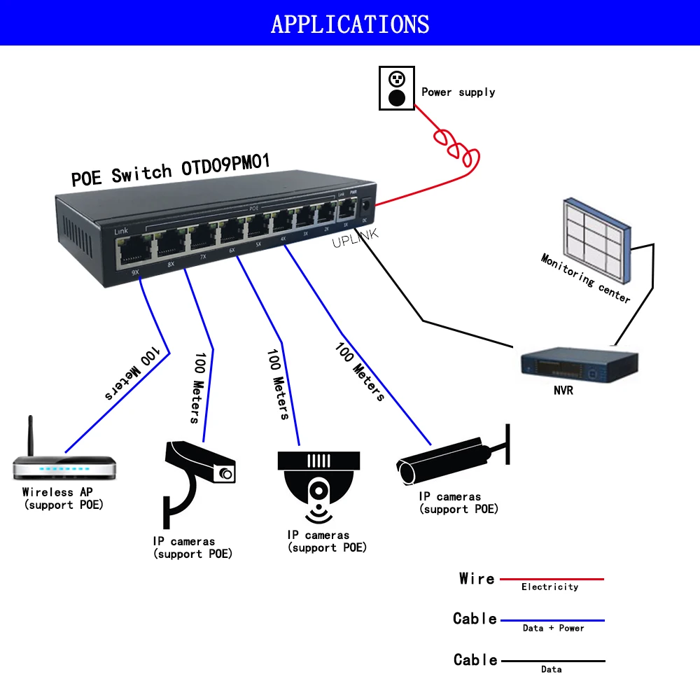 8+ 1 порт 10/100 м коммутатор питания через ethernet 12~ 15~ 24V POE сетевой коммутатор с 8 портов poe 1 uplink для Беспроводной AP, IP камеры и т. д