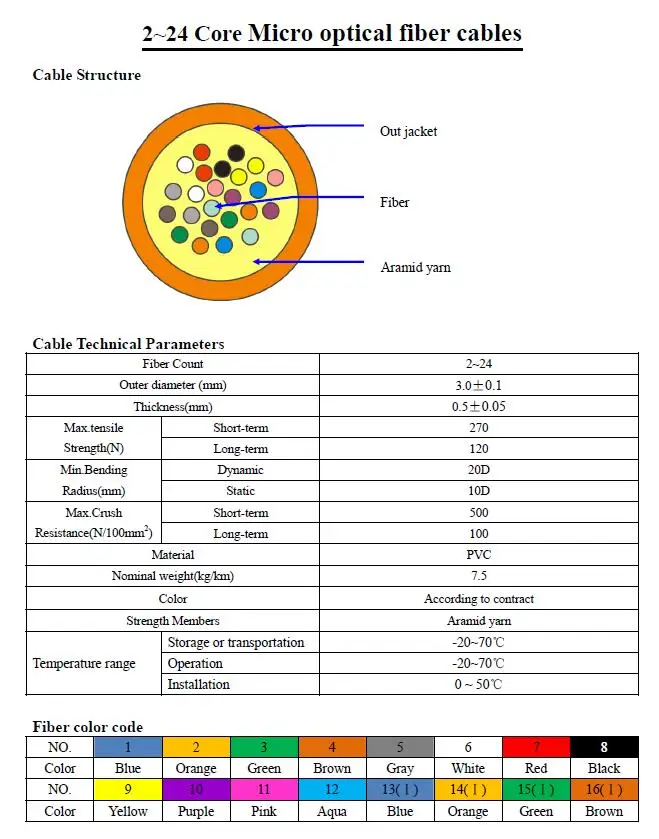 fiber cable (1)