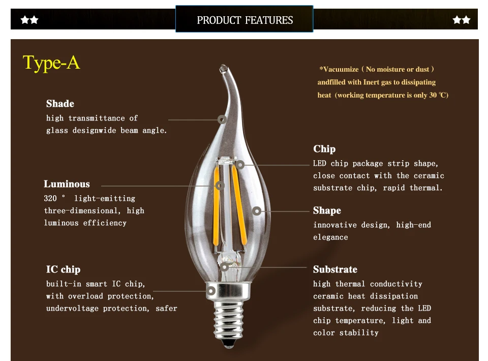 LED Edison Bulb Candle Bulb (8)