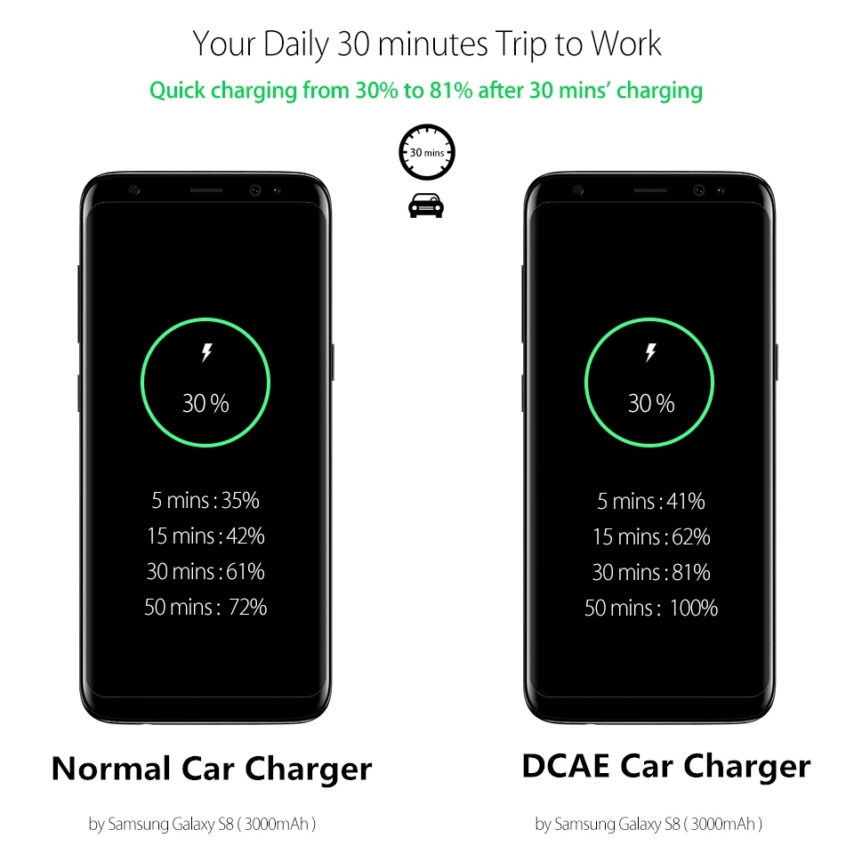 DCAE QC Быстрая зарядка 3,0 Автомобильное зарядное устройство адаптер прикуриватель автомобиль телефон зарядное устройство для Xiaomi iPhone X 8 7 6 samsung S9 S8