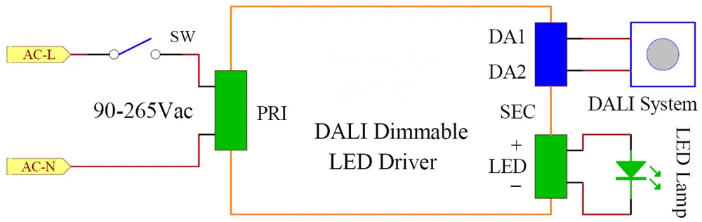 Dali Светодиодный драйвер Трансформатор переменного тока для переключения постоянного тока Питание IP20