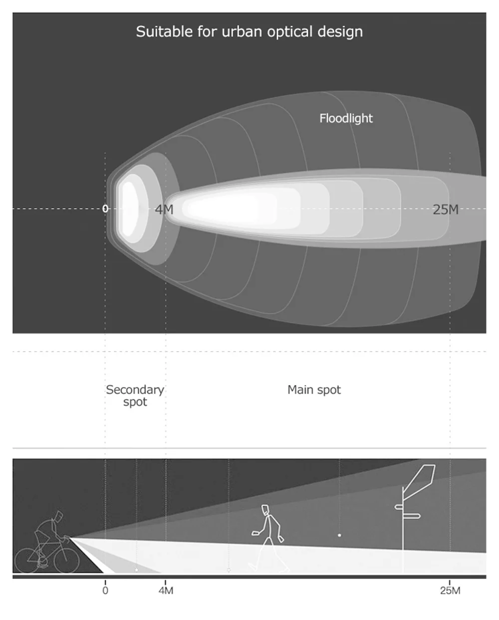 Waterproof Bicycle Light Computer Speedometer Bike Front Light USB Rechargeable Flashlight LED Cycling HeadLight