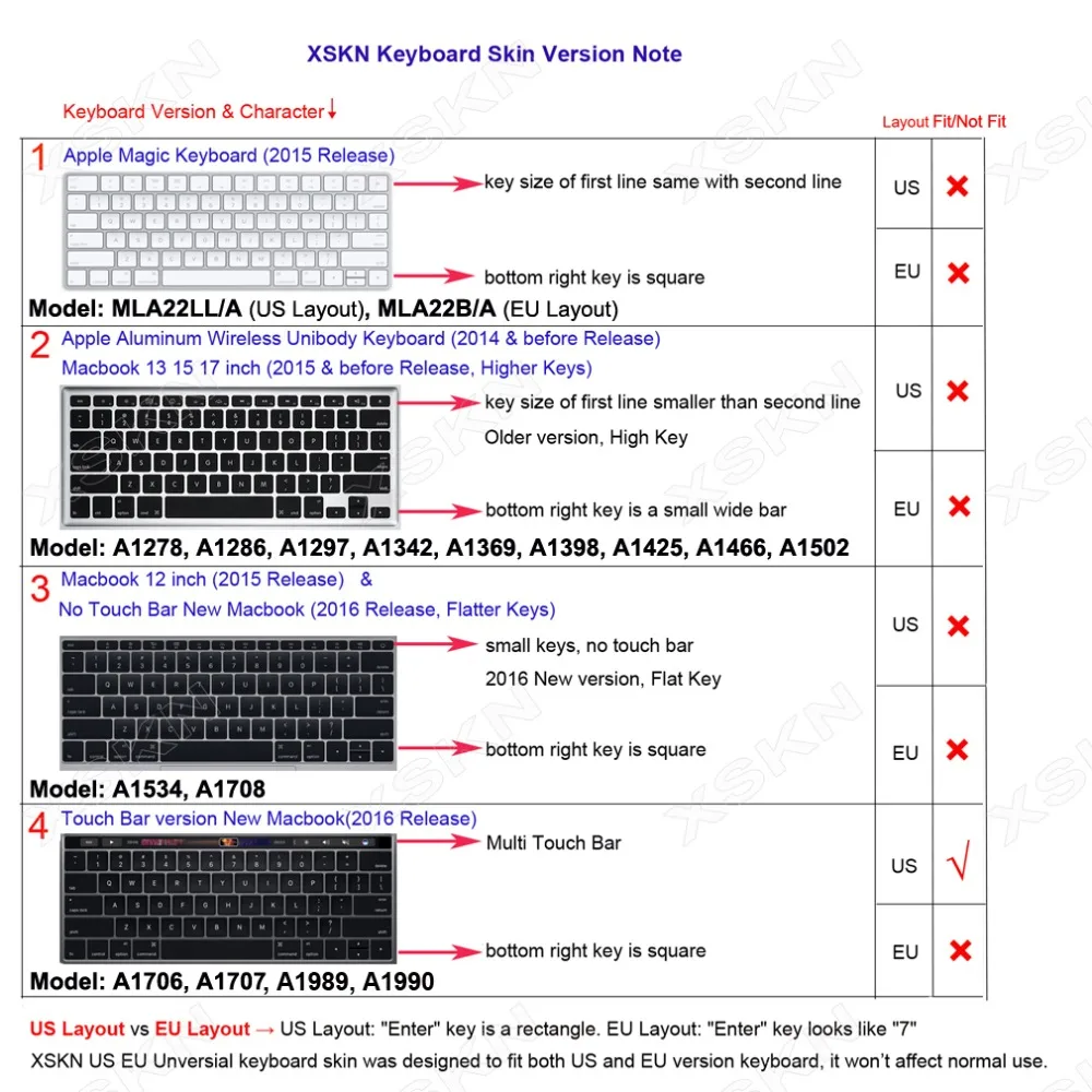 XSKN новейший испанский силиконовый чехол для клавиатуры TouchBar стикер для MacBook Pro 13(A1706 A1989) и для MacBook Pro 15(A1707 A1990