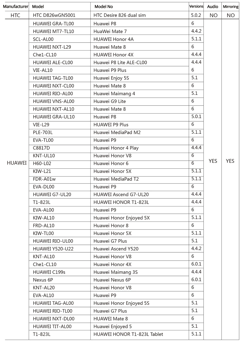 GM60A YG410 YG510 YG610 проектор проводной Дисплей Модель телефона