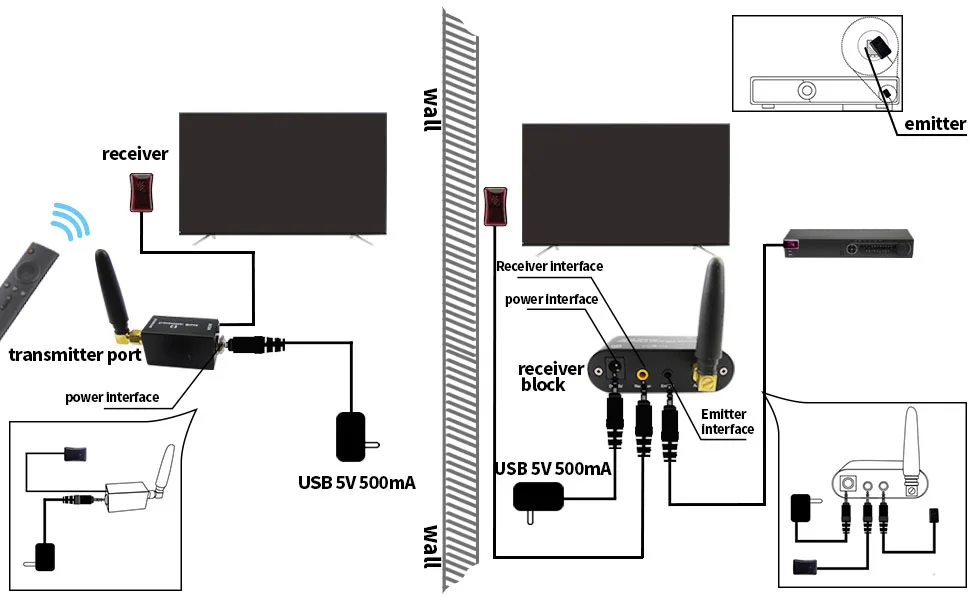 SZBJ WL-T2 беспроводной ИК-ретранслятор комплект/дистанционное управление; удлинитель высокой чувствительности сигнала беспроводной ИК-ретранслятор передатчик приемник