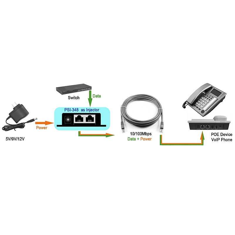 Poe сплиттер Poe инжектор Rj45 Dc 5,5 мм x 2,1 мм вход Пассивный Poe, сплиттер, инжектор разъем адаптера для Ip сетевой камеры