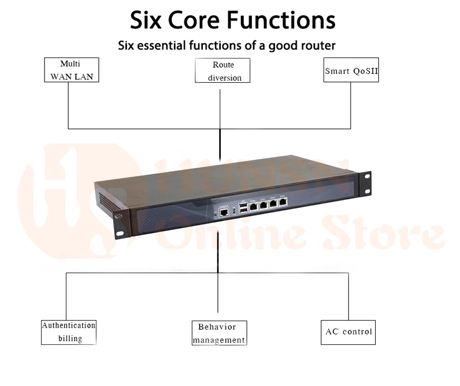 Firewall Mikrotik Pfsense Router PC N2600 HUNSN RS12 (08)