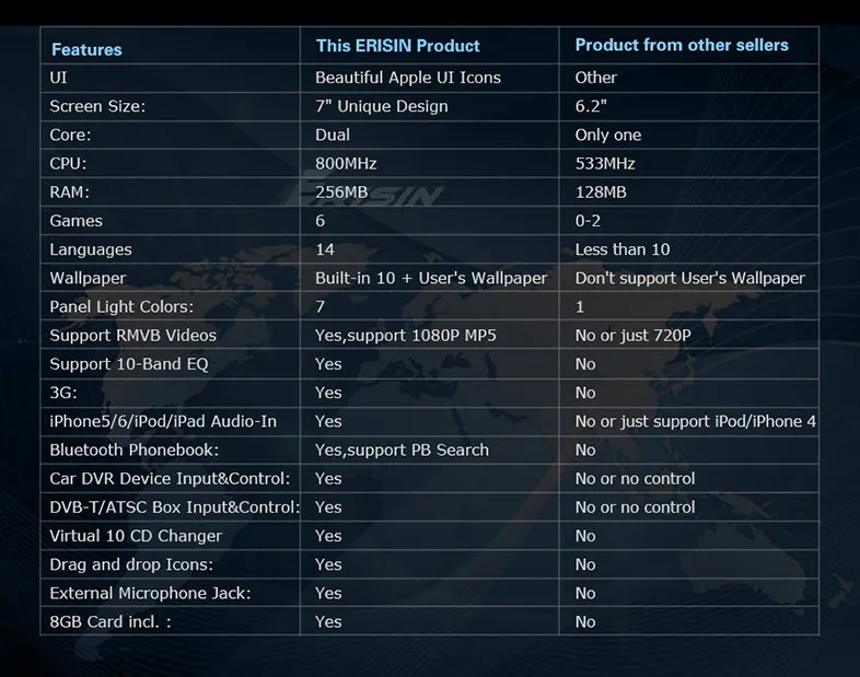 Best 7" Car DVD for Toyota RAV4 2001-2008 & Corolla 2000-2006 & Avanza 2003-2010 & Hilux 2001-2011 & Prado 1996-2009 & Vios 2003-2010 4 Best 7" Car DVD for Toyota RAV4 2001-2008 & Corolla 2000-2006 & Avanza 2003-2010 & Hilux 2001-2011 & Prado 1996-2009 & Vios 2003-2010 4