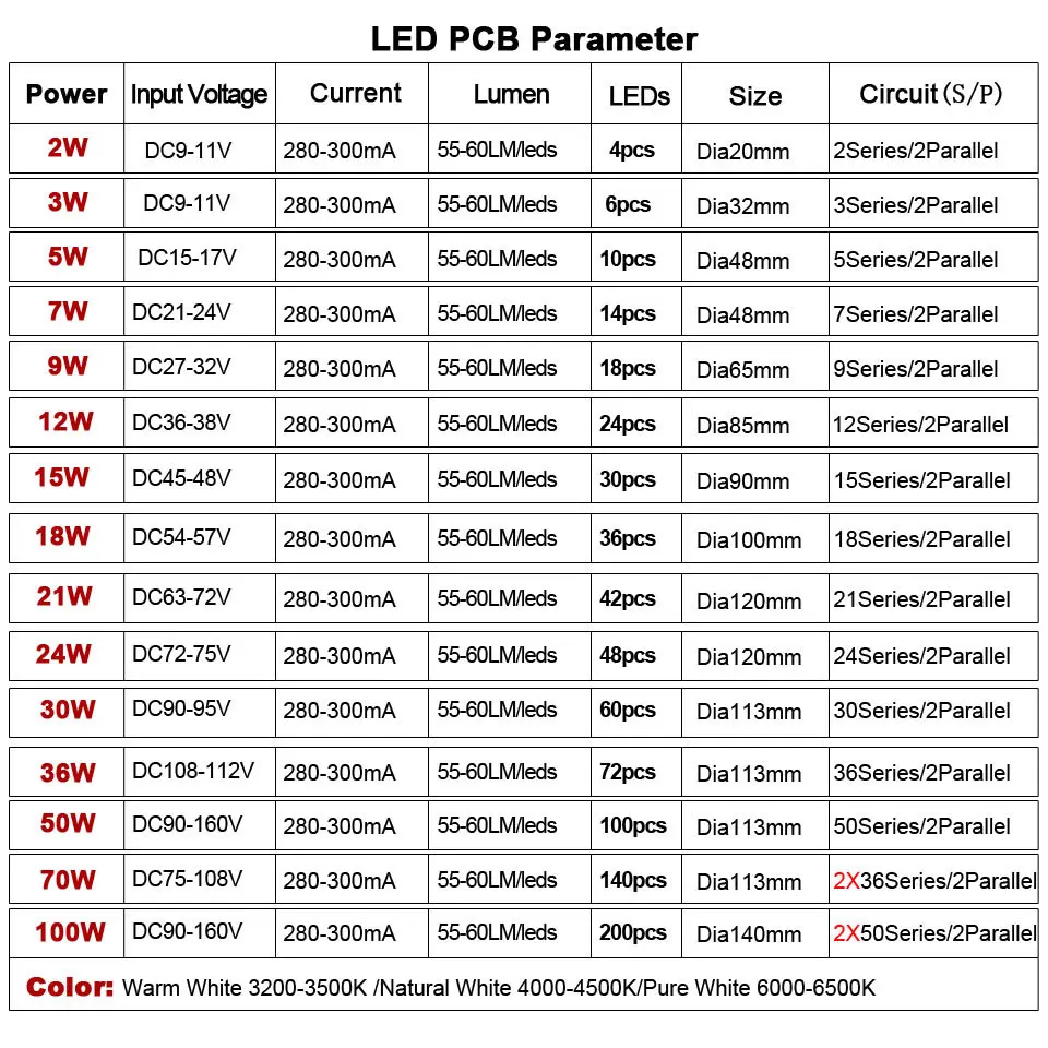 Светодиодный светильник UMAKED PCB SMD5730 алюминиевый с пластиной для ламп 2 3 5 7 9 12 15 18 21
