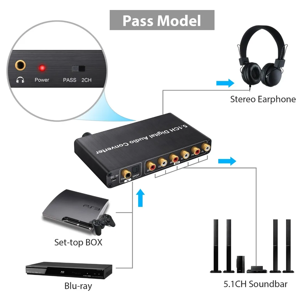 PROZOR 5.1CH DAC преобразователь аудио декодер 2.0CH аналоговый адаптер оптический