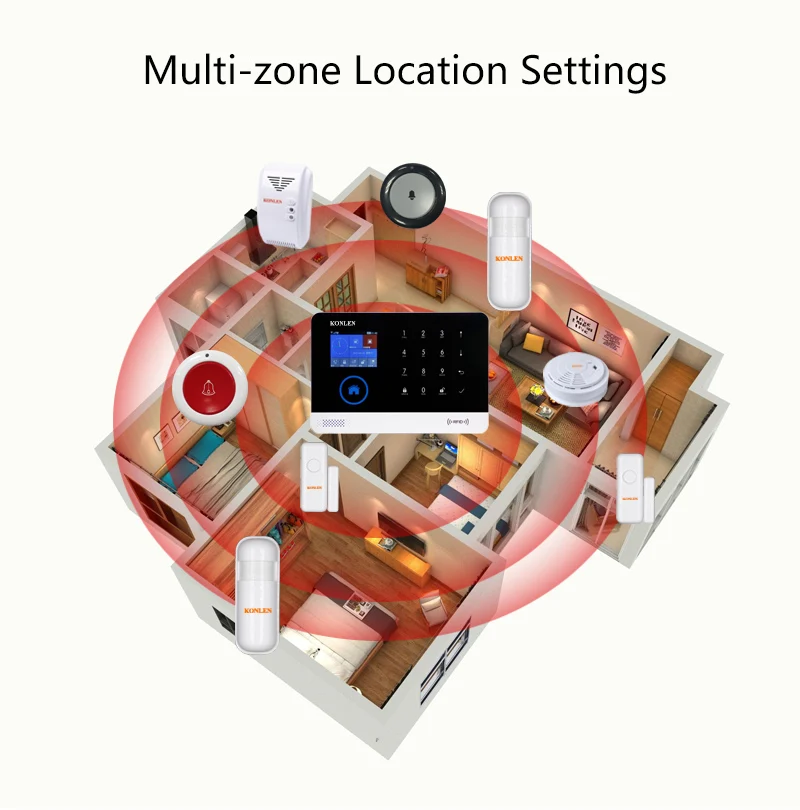 RFID WIFI GSM Home  Alarm System 08