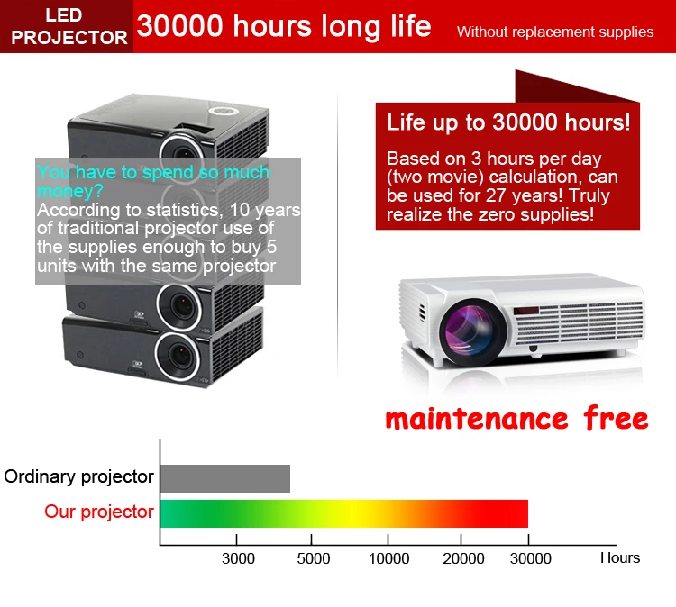 longlife5000hyours