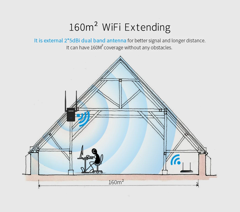 2019 Новый беспроводной Wi-Fi повторитель с 2,4 г/5,8 Г внешняя антенна 750 Мбит/с wifi Сильный усилитель сигнала Обновление США/ЕС правила
